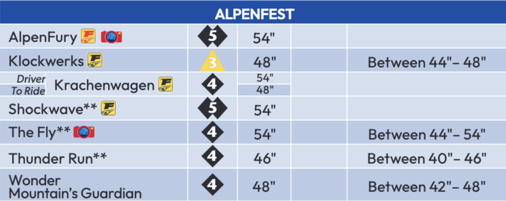 AlpenFest ride height requirements list.